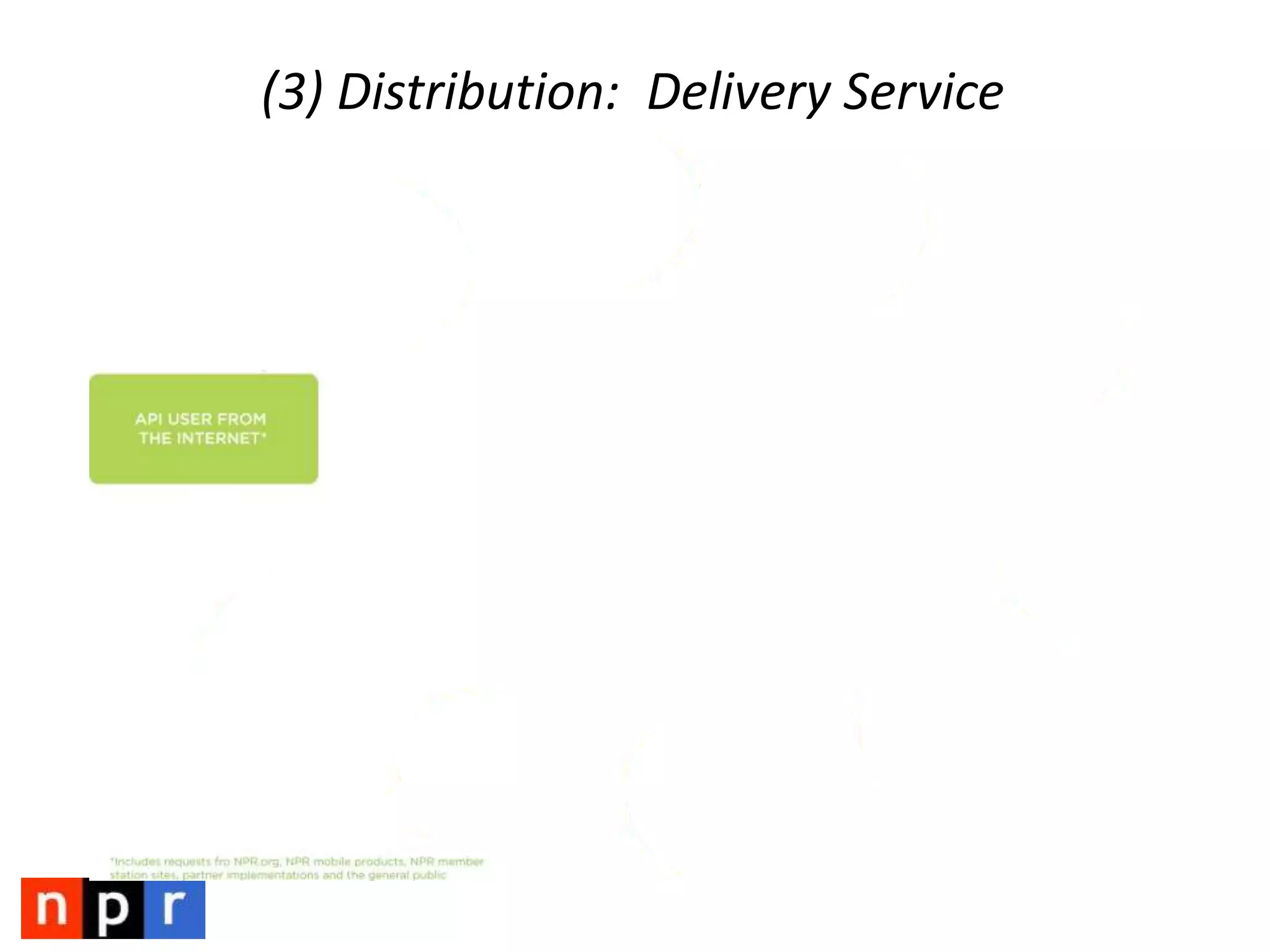Stories contain ‘Assets’ (ie. text, audio, video, images, etc.)