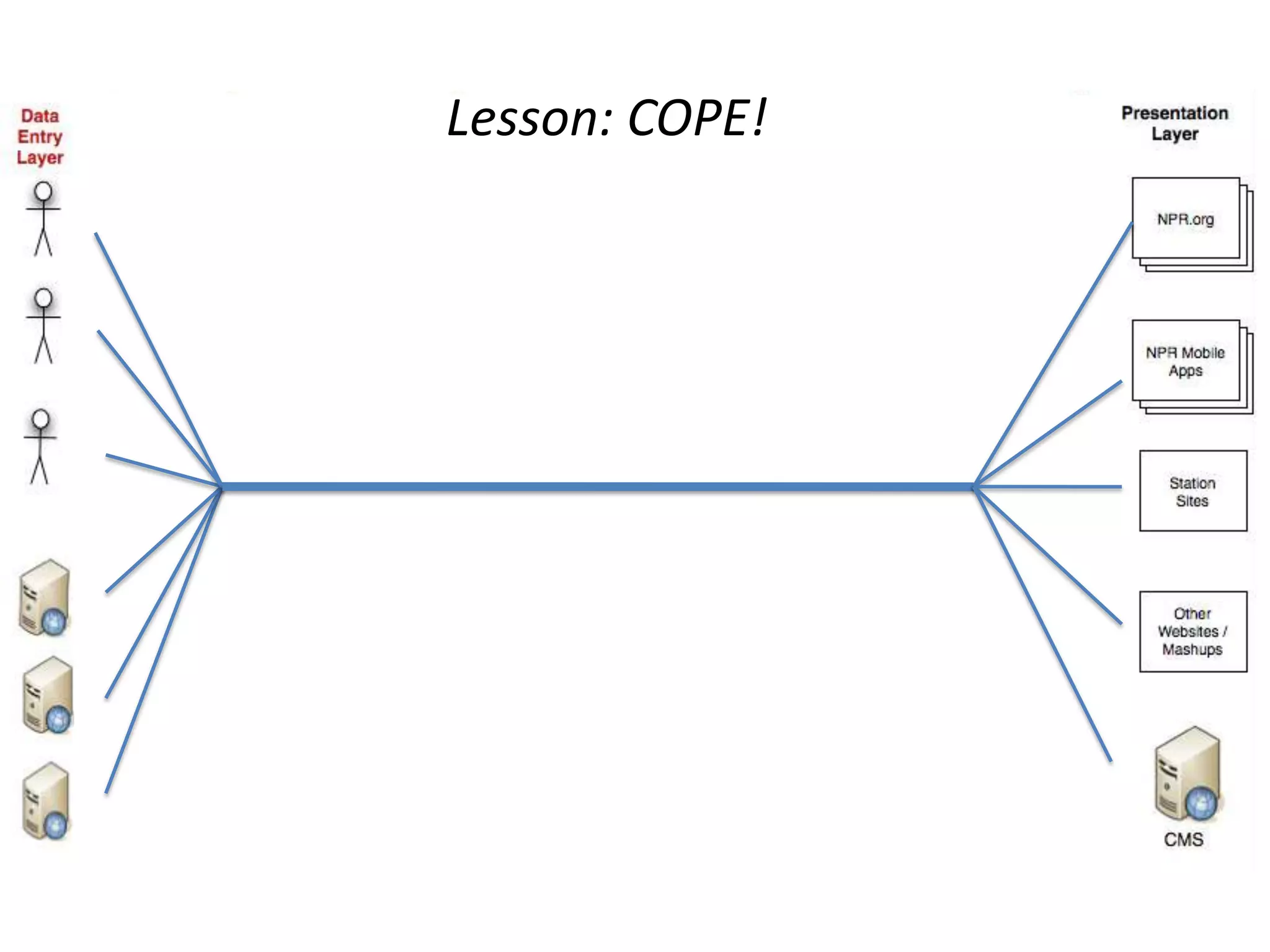 (3) Distribution:  Delivery Service