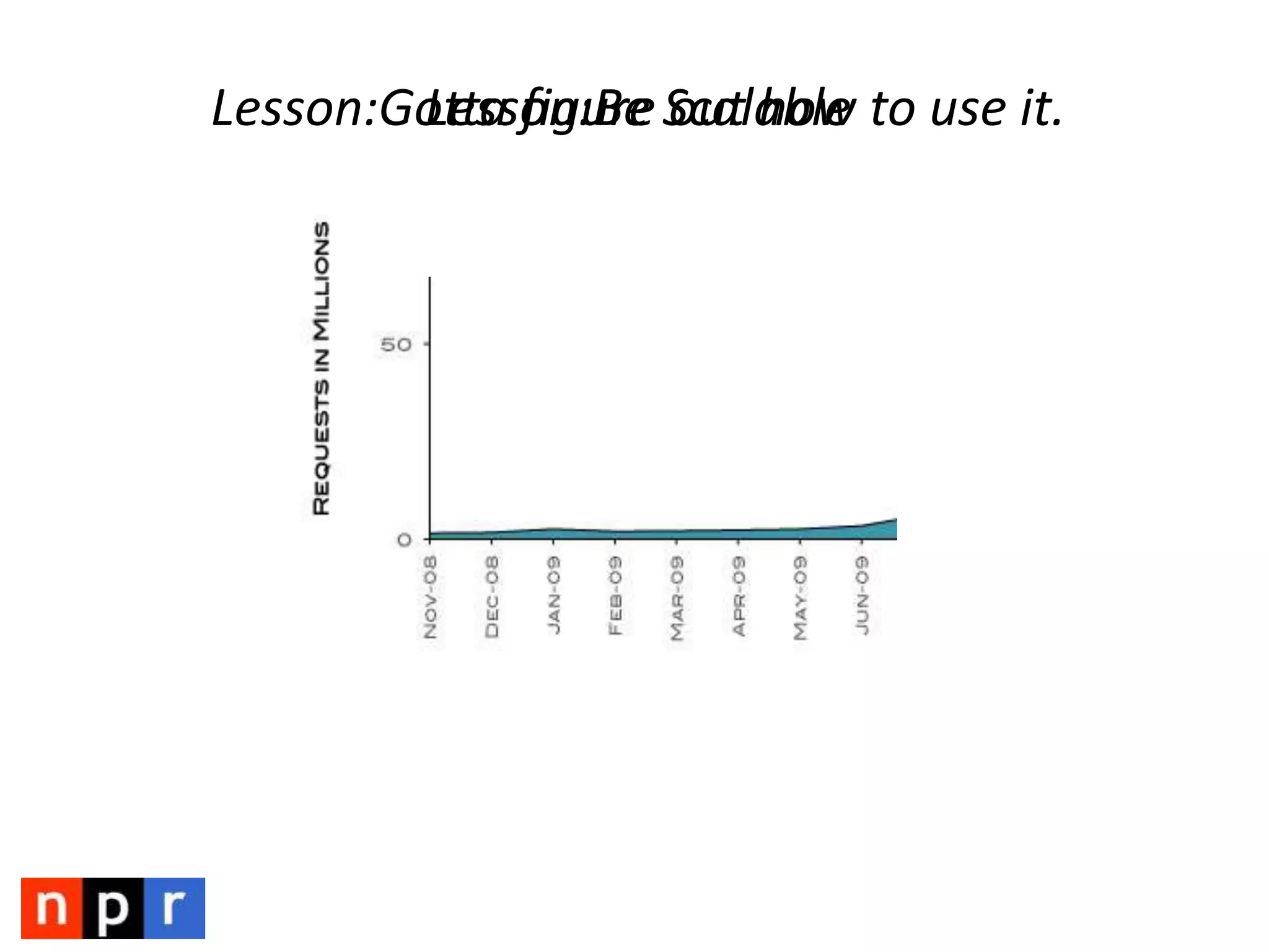 The NPR Architecture of COPE