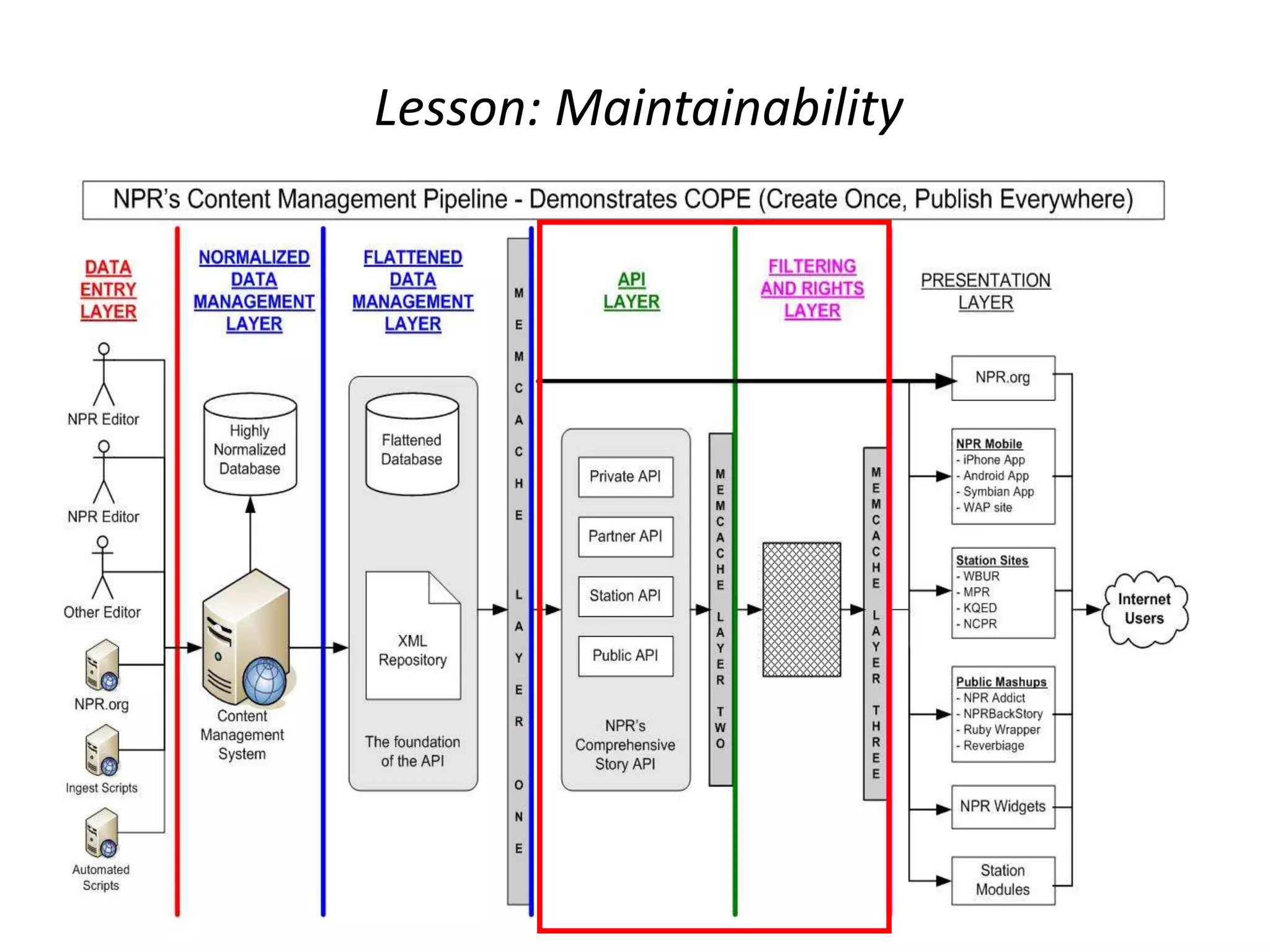 The NPR Architecture of COPE