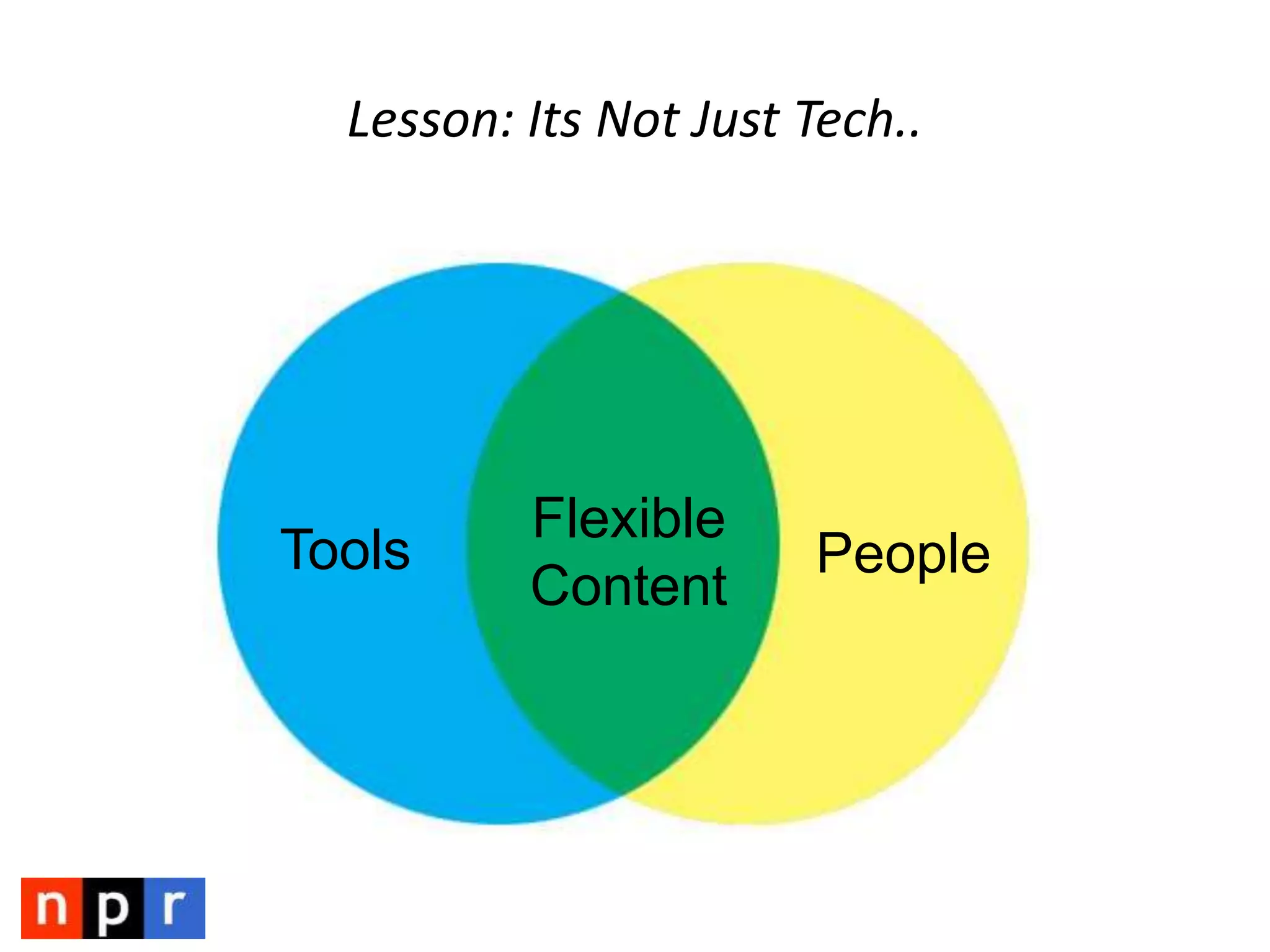 Goals for NPR APIImprove development efficienciesDistribute content to stations and partnersAllow the public to do amazing things with the APIGreater flexibility in what we do with NPR content