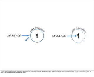 People have varying thresholds for adopting new ideas. Our threshold is inﬂuenced by experience, such as good or bad past experiences with a brand. Itʼs also inﬂuenced by whether we
have a risk-averse personality and deep-set habits.
 