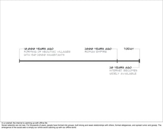 In a nutshell, the internet is catching up with ofﬂine life.
Social networks are not new. For thousands of years, people have formed into groups, built strong and weak relationships with others, formed allegiances, and spread rumor and gossip. The
emergence of the social web is simply our online world catching up with our ofﬂine world.
 