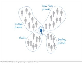They look like this. Multiple, independent groups, usually made up of less than 10 people.
 