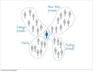 Letʼs look at one of these groups.
 