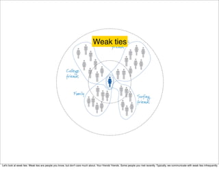 Weak ties




Let's look at weak ties. Weak ties are people you know, but don't care much about. Your friends' friends. Some people you met recently. Typically, we communicate with weak ties infrequently. 
 