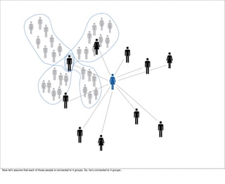 Now letʼs assume that each of those people is connected to 4 groups. So, heʼs connected to 4 groups...
 