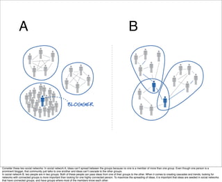 A                                                                                              B




                                                        BLOGGER




Consider these two social networks: In social network A, ideas canʼt spread between the groups because no one is a member of more than one group. Even though one person is a
prominent blogger, that community just talks to one another and ideas canʼt cascade to the other groups.
In social network B, two people are in two groups. Both of these people can pass ideas from one of their groups to the other. When it comes to creating cascades and trends, looking for
networks with connected groups is more important than looking for one highly connected person. To maximize the spreading of ideas, it is important that ideas are seeded in social networks
that have connected groups, and have groups where most of the members know each other.
 