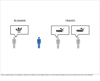 BLOGGER                                                                                           FRIENDS




Hereʼs a simple example. Letʼs imagine an “inﬂuencer” was telling me to buy Adidas. But two of my other friends are telling me to buy Puma. Who do you think is more inﬂuential?
 