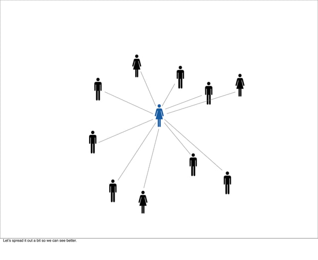 How Your Customers' Social Circles Influence What They Buy, What They