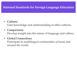 National Standards for Foreign Language Education Cultures Gain knowledge and understanding of other cultures. Comparisons Develop insight into the nature of language and culture. Global Connections Participate in multilingual communities at home and around the world. 