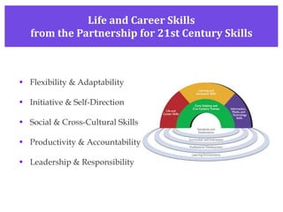 Life and Career Skills from the Partnership for 21st Century Skills Flexibility & Adaptability Initiative & Self-Direction Social & Cross-Cultural Skills Productivity & Accountability Leadership & Responsibility 