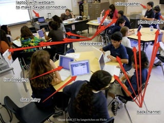 “ Skype Jobs” CC by langwitches on Flickr 