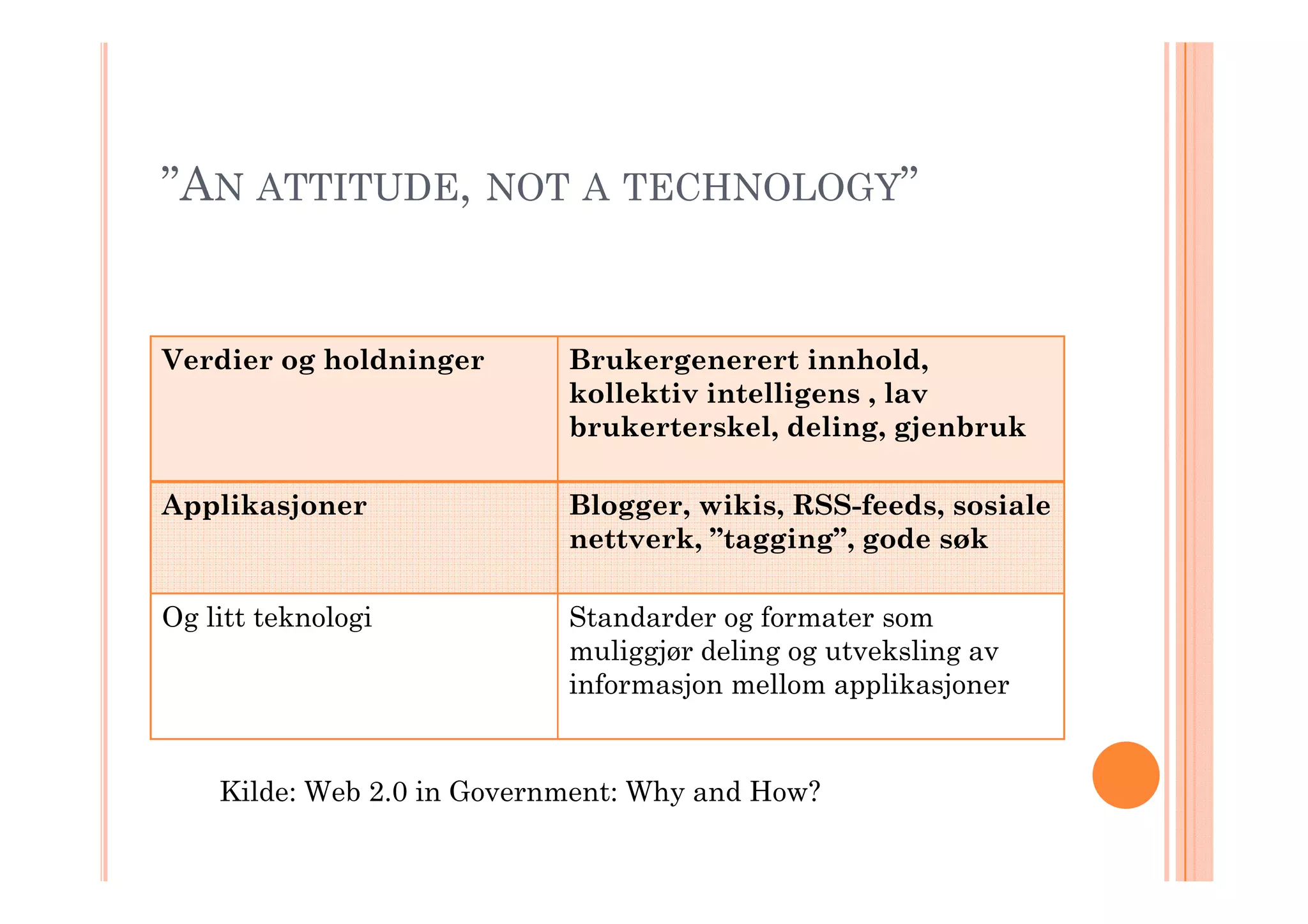 Web 2.0 i forvaltningen