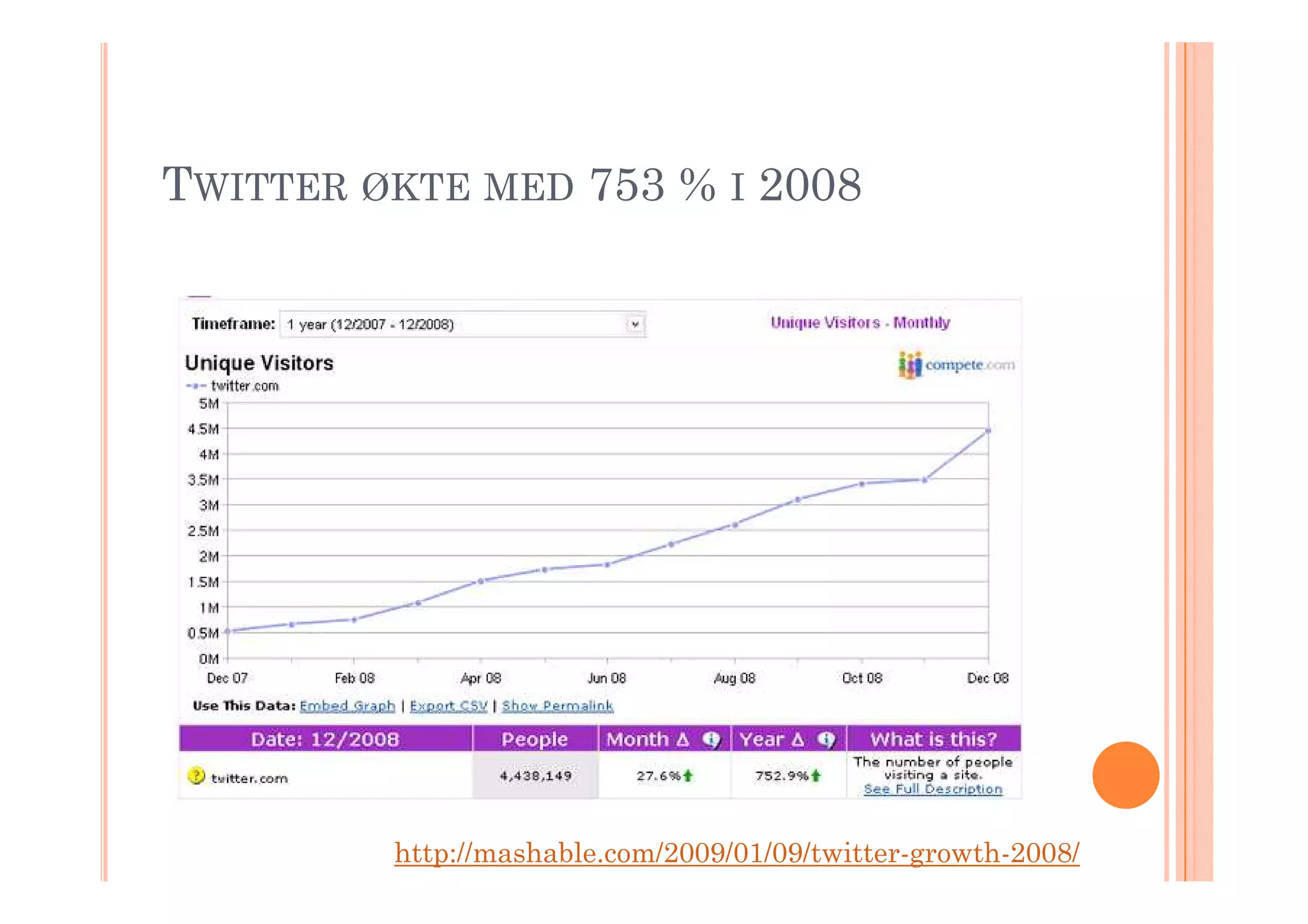 Web 2.0 i forvaltningen