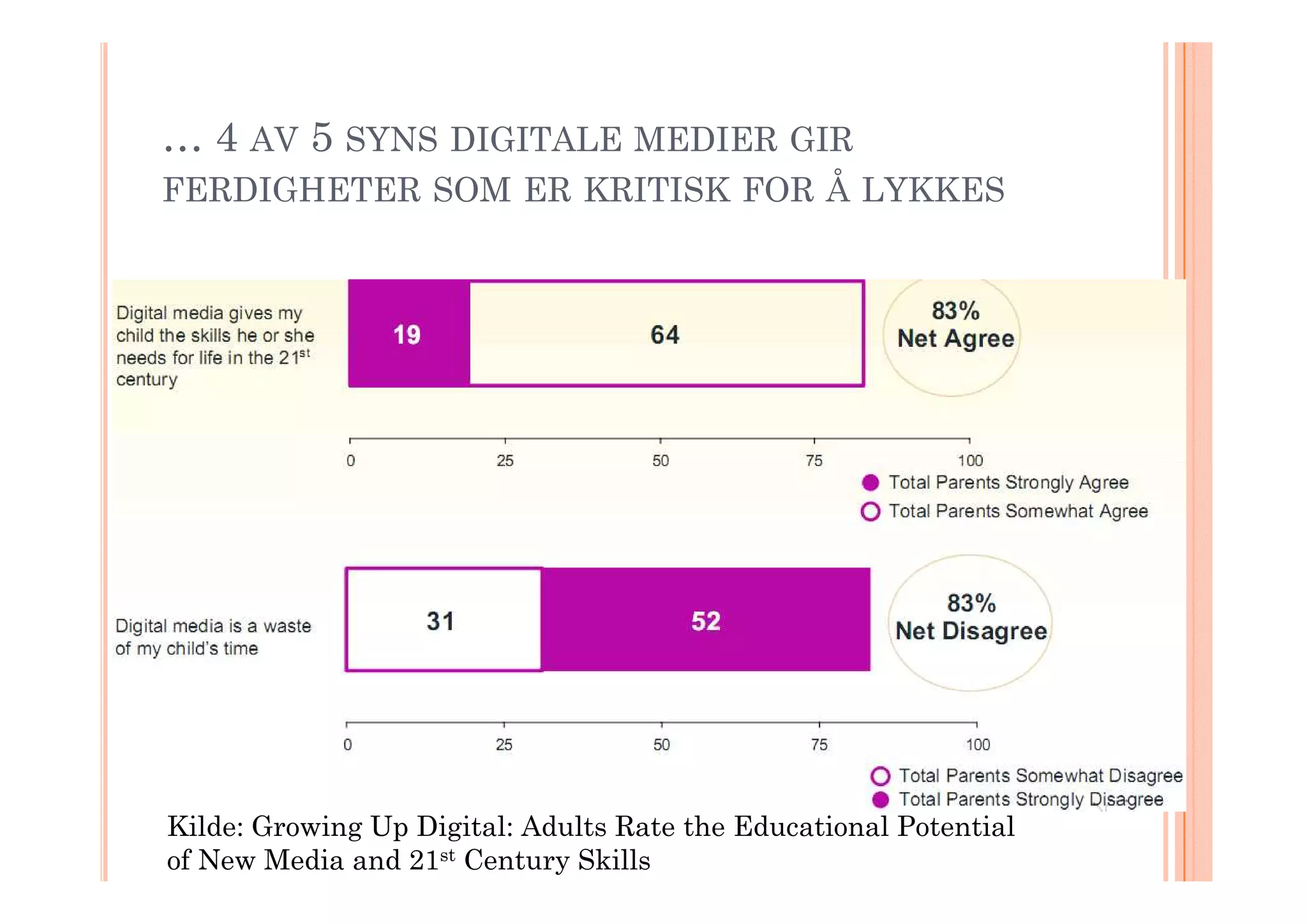 Web 2.0 i forvaltningen