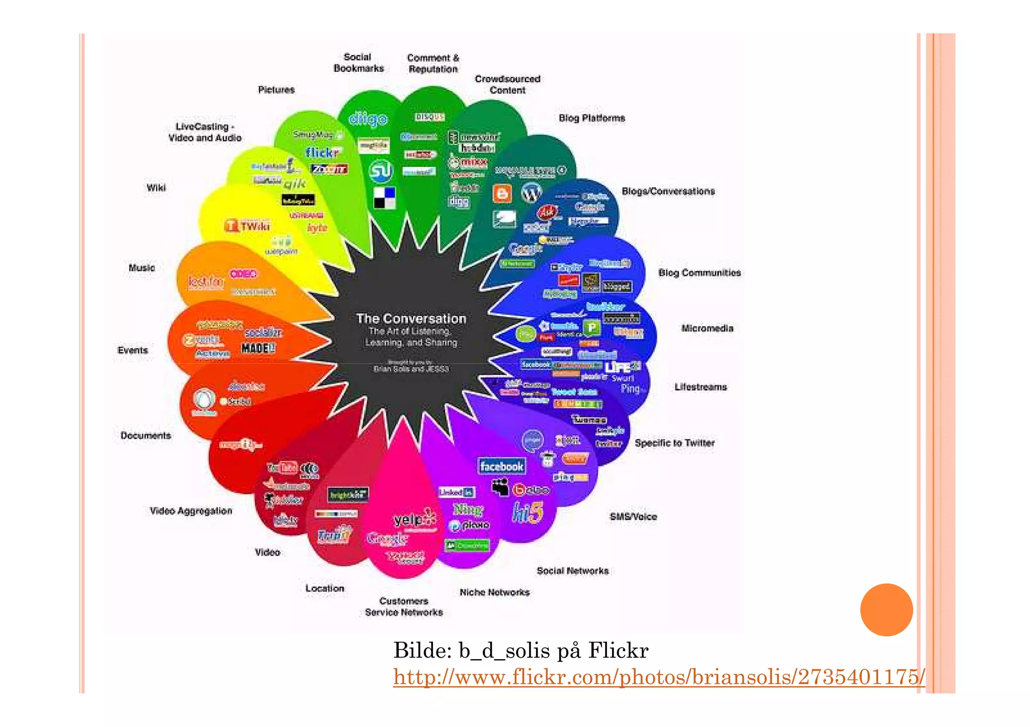 Web 2.0 i forvaltningen