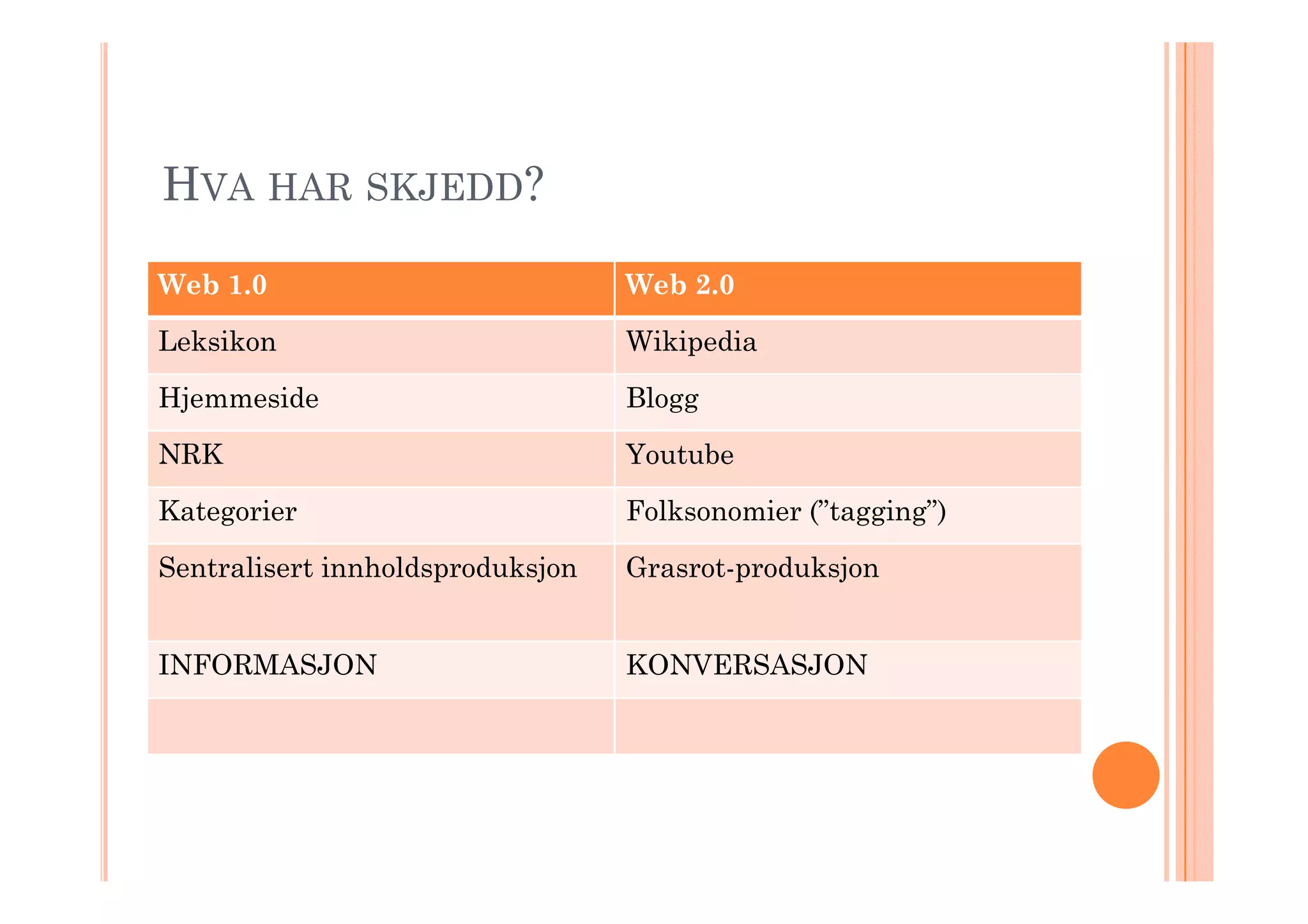 Web 2.0 i forvaltningen