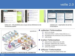veille 2.0 collecter l’information seul ou en groupe extensions firefox / outils en ligne (del.icio.us…) sauvegarde de ses recherche en flux d’information veille sociale traiter l’information plates-formes collaboratives de veille évaluation collaborative des contenus knowledge management 2.0 via les wikis cartes heuristiques diffuser l’information versions intranet des plates-formes web twitter.com : 140 caractères pour un peu de tout ( lifestream ) et de nombreuses pépites netvibes.com : organisation de ses flux  d’informations DE LA VEILLE STRAT É GIQUE  À  LA PROTECTION DE L’INFORMATION spyworld-actu 