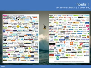 houlà !  (et encore c’était il y a deux ans) 
