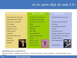 et on parle déjà de web 3.0 ! The mostly read only web 45M global users (1996) focused on companies home pages owning content Britannica online HTML, portals webforms directories (taxonomy) netscape page views publicity The widly read write web 1B+ global users (2006) focused on communities blogs sharing contents Wikipedia XML, RSS web applications tagging (folksonomy) google cost per click word of mouth rich media, viral The portable personal web focused on the individual lifestream consolidating dynamic content the semantic web widgets, drag & drop mashup user behaviour (me-onomy) iGoogle, NetVibes user engagement advertainment pour en savoir plus :  http://www.slideshare.net/mstrickland/the-evolution-of-web-30   Ingrédients pour un petit plat 3.0 web sémantique – intelligence artificielle – retour de l’expert – personnalisation – web des objets & web mobile Web as an information portal Web as a platform Web of data 