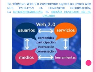 EL TÉRMINO WEB 2.0 COMPRENDE AQUELLOS SITIOS WEB
QUE FACILITAN EL COMPARTIR INFORMACIÓN,
LA INTEROPERABILIDAD, EL DISEÑO CENTRADO EN EL
USUARIO
 