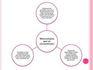 Desventajas
que se
encuentran:
Información
privada a terceros:
Generalmente no se
sabe en manos de
quién caen los datos
ni que uso se va a
hacer de ellos.
Copias de
seguridad: Si bien
es posible que
tengan mejores
copias de los datos
nuestros, nadie lo
garantiza.
Cambios en las
condiciones del
servicio: Puede que
el servicio sea gratis
hoy y mañana no.
 