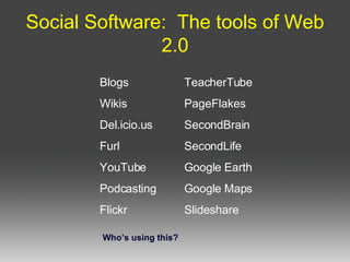 Social Software:  The tools of Web 2.0 Blogs Wikis Del.icio.us Furl YouTube Podcasting Flickr  TeacherTube PageFlakes SecondBrain SecondLife Google Earth Google Maps Slideshare Who’s using this? 
