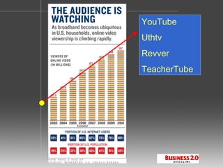 YouTube Uthtv Revver TeacherTube 