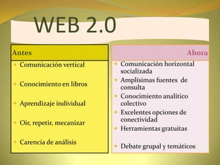 WEB 2.0Antes AhoraComunicación verticalConocimiento en librosAprendizaje individualOir, repetir, mecanizarCarencia de análisisComunicación horizontal socializadaAmplísimas fuentes de consultaConocimiento analítico colectivoExcelentes opciones de conectividadHerramientas gratuitasDebate grupal y temáticos