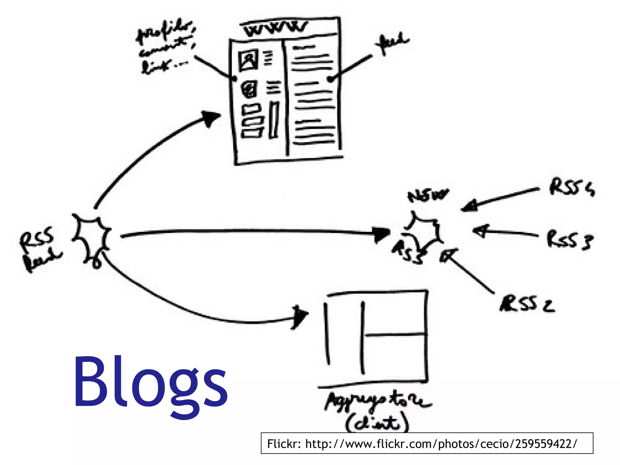 Blogs Flickr: http://www.flickr.com/photos/cecio/259559422/ 