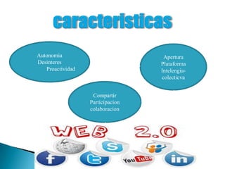 Autonomia
Desinteres
Proactividad

Apertura
Plataforma
Intelengiacolecticva
Compartir
Participacion
colaboracion

 