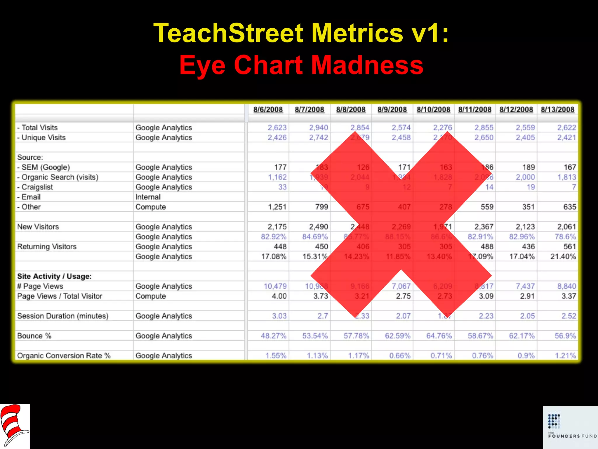 TeachStreet Metrics v1: Eye Chart Madness 