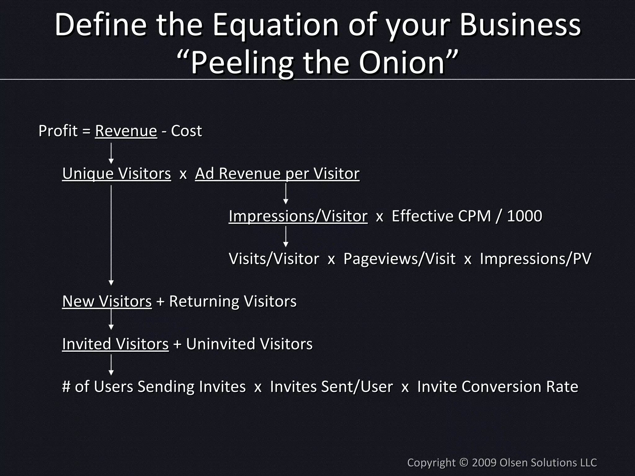 Profit =  Revenue  - Cost Define the Equation of your Business “Peeling the Onion” Unique Visitors   x  Ad Revenue per Visitor Impressions/Visitor   x  Effective CPM / 1000 Visits/Visitor  x  Pageviews/Visit  x  Impressions/PV New Visitors  + Returning Visitors Invited Visitors  + Uninvited Visitors # of Users Sending Invites  x  Invites Sent/User  x  Invite Conversion Rate Copyright © 2009 Olsen Solutions LLC 
