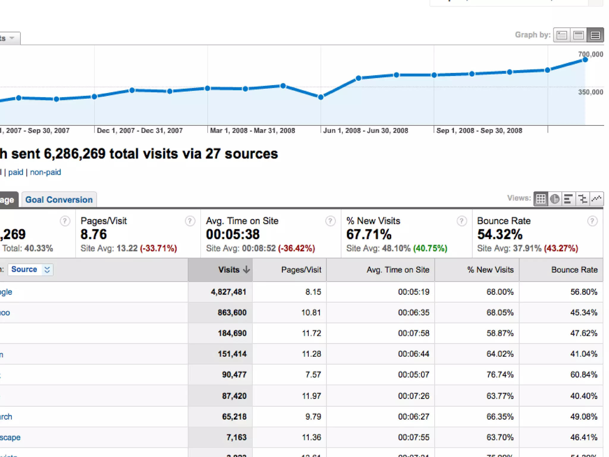 Dogster Search Traffic 