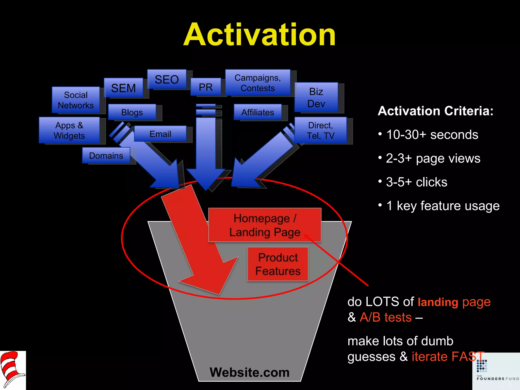 Website.com Activation Criteria: 10-30+ seconds 2-3+ page views 3-5+ clicks 1 key feature usage do LOTS of  landing  page  &  A/B tests  –  make lots of dumb  guesses &  iterate FAST Activation SEO SEM Apps & Widgets Affiliates Email PR Biz Dev Campaigns, Contests Direct, Tel, TV Social Networks Blogs Domains 