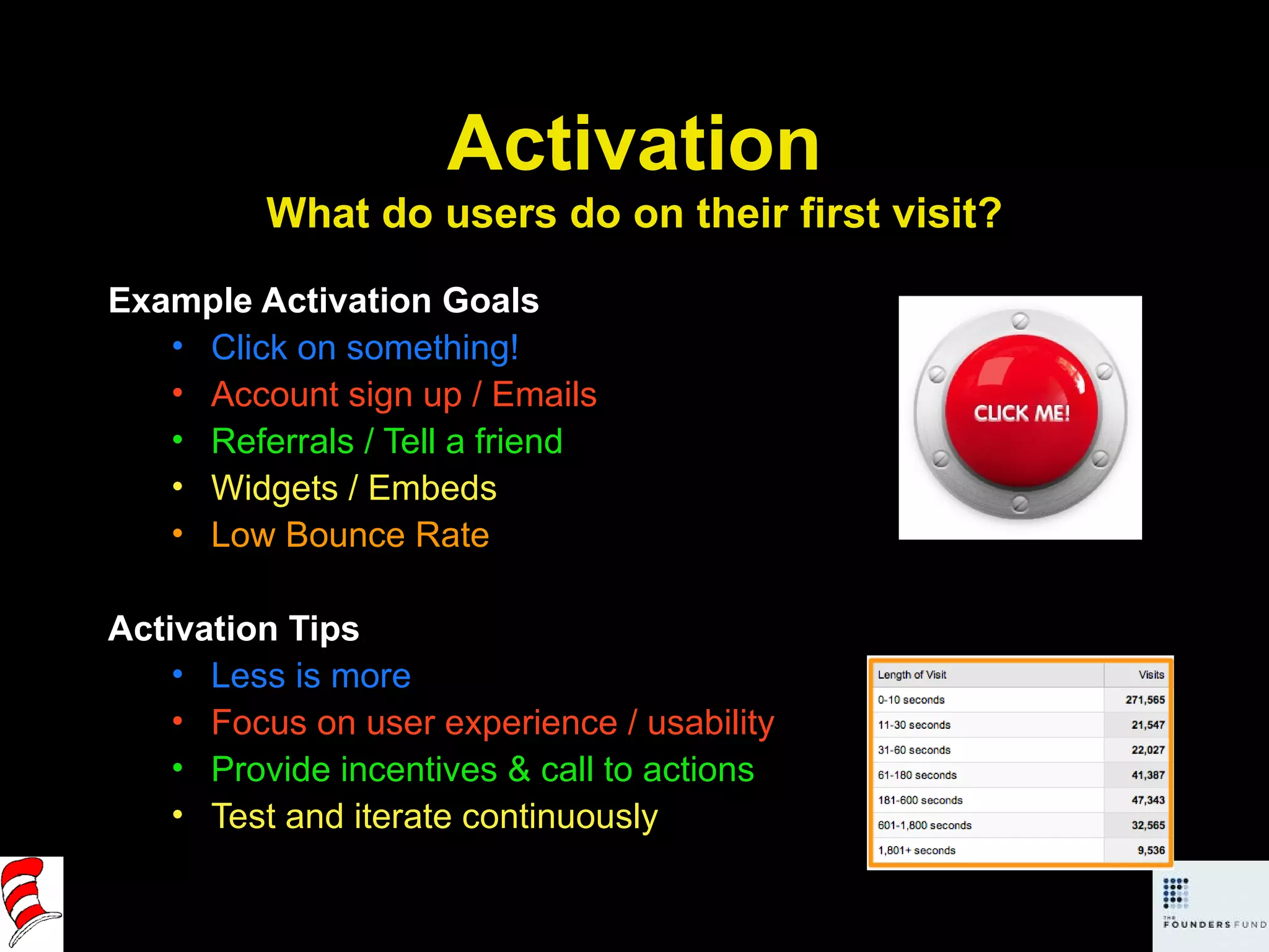Activation What do users do on their first visit? Example Activation Goals Click on something! Account sign up / Emails Referrals / Tell a friend Widgets / Embeds Low Bounce Rate Activation Tips Less is more Focus on user experience / usability Provide incentives & call to actions Test and iterate continuously 
