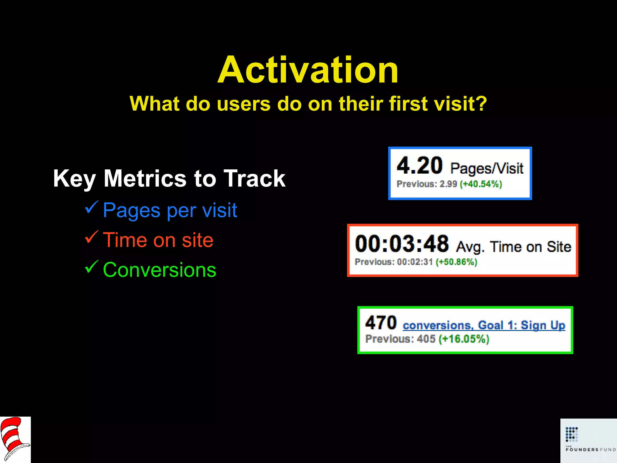 Activation What do users do on their first visit? Key Metrics to Track Pages per visit Time on site Conversions 