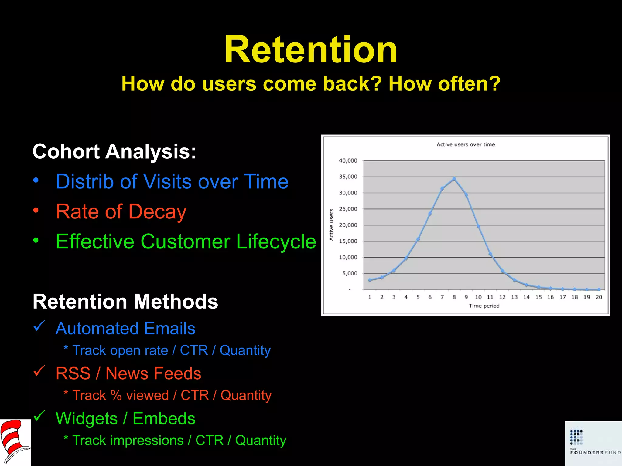 Cohort Analysis: Distrib of Visits over Time Rate of Decay Effective Customer Lifecycle Retention Methods Automated Emails * Track open rate / CTR / Quantity RSS / News Feeds * Track % viewed / CTR / Quantity Widgets / Embeds * Track impressions / CTR / Quantity Retention How do users come back? How often? 