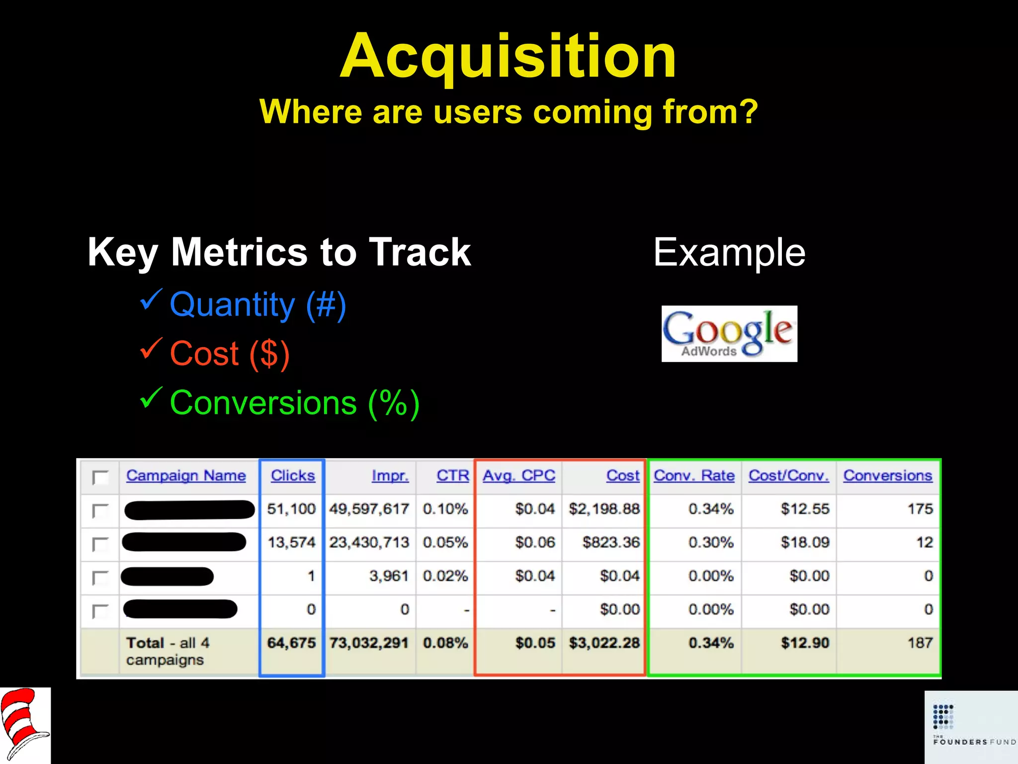 Acquisition Where are users coming from? Key Metrics to Track Quantity (#) Cost ($) Conversions (%) Example 