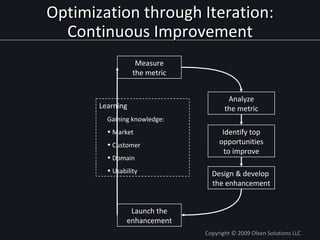 Optimization through Iteration: Continuous Improvement Copyright © 2009 Olsen Solutions LLC Measure the metric Analyze the...