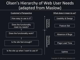 Olsen’s Hierarchy of Web User Needs (adapted from Maslow) Copyright © 2008 Olsen Solutions LLC Is the site up when I want ...