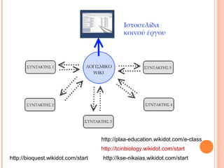 http://tcinbiology.wikidot.com/start
http://plaa-education.wikidot.com/e-class
http://kse-nikaias.wikidot.com/starthttp://bioquest.wikidot.com/start
 