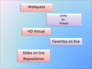 HD Virtual Slides on line Repositórios Favoritos on line Webquest Linha  do  Tempo 