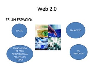 Web 2.0 ES UN ESPACIO: EDUACTIVO SOCIAL DE NEGOCIOS TECNOLOGICO DE FACIL APRENDIZAJE AL ALCANCE DE TODOS 