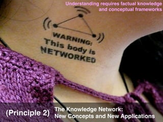Understanding requires factual knowledge
                                and conceptual frameworks




                The Knowledge Network:
(Principle 2)   New Concepts and New Applications
 