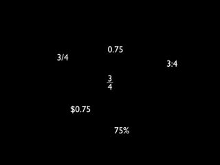 0.75
3/4
                        3:4
              3
              4

      $0.75

                  75%
 