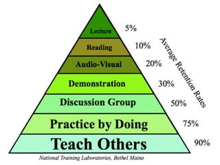 What Can I Do Now? (web 2.0 pedagogy) v3.4