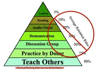 What Can I Do Now? (web 2.0 pedagogy) v3.4