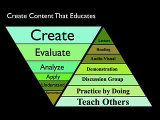 Create Content That Educates
 